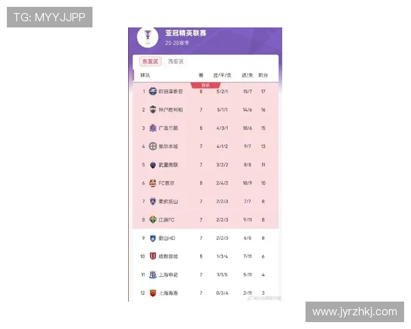 亚冠最新赛后全面解析各队表现与胜负关键因素 - 副本 - 副本 (2)